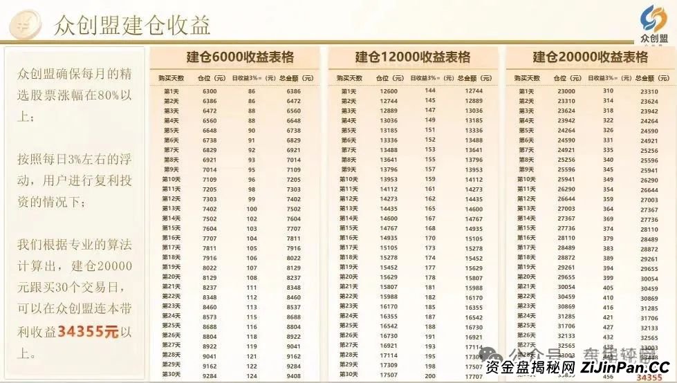 众创盟股票跟单类资金盘骗局,已经开始单割,即将崩盘跑路,聪明的会员早已安全撤离... 众创盟股票跟单类资金盘骗局,已经开始单割,即将崩盘跑路,聪明的会员早已安全撤离...