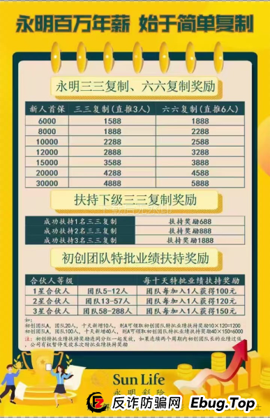 警惕！假 “永明彩险” （永明金融）APP传销资金盘骗局大起底，这些陷阱你必须知道