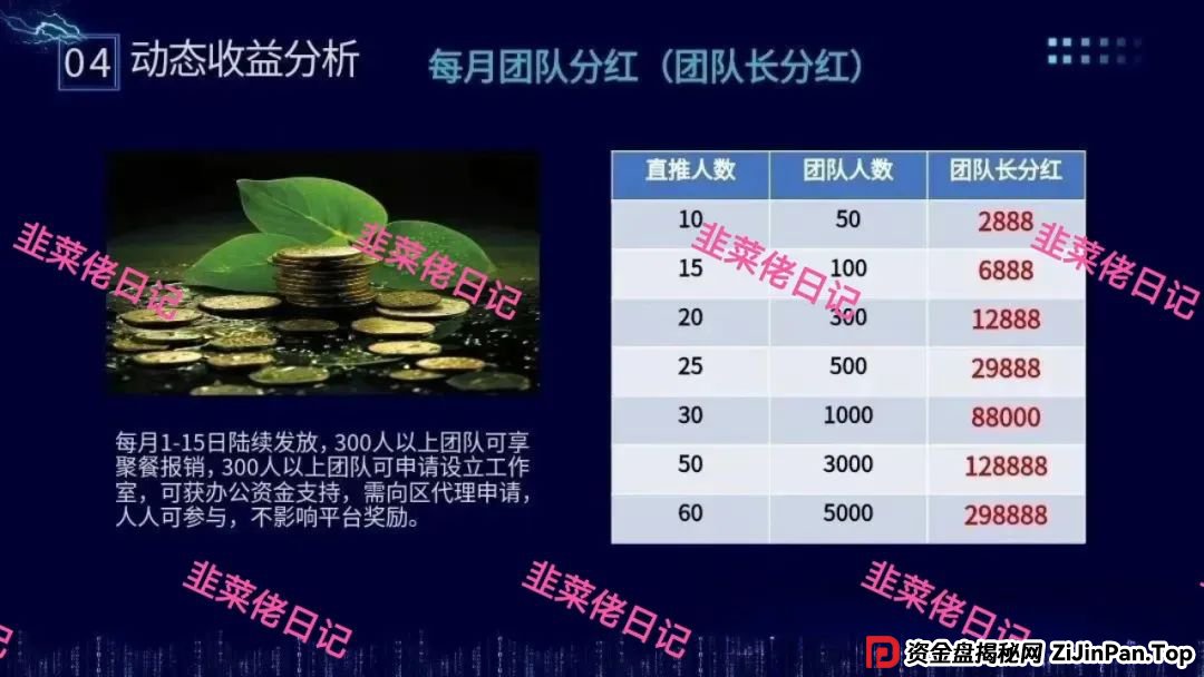 骗局曝光 | 最新资金盘项目，安我股保，正华联社，永捷私募，布鲁交易所(Bleutrade)，云乐拍随时可能卷钱跑路