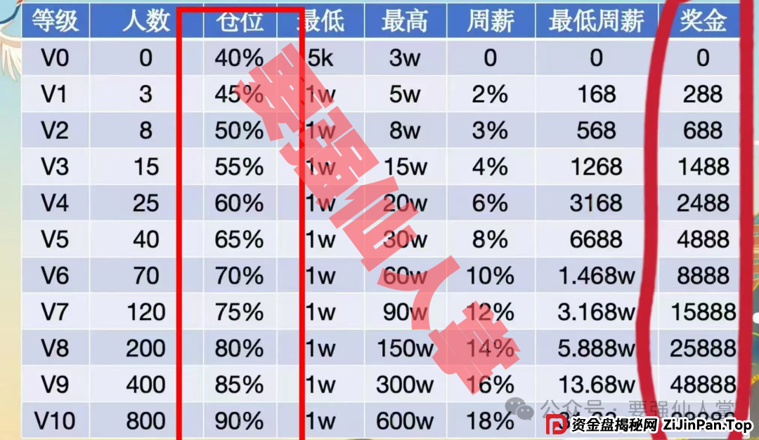 揭秘“天利汇通”带单跟单骗局,高收益背后的“血本无归”真相 揭秘“天利汇通”带单跟单骗局,高收益背后的“血本无归”真相