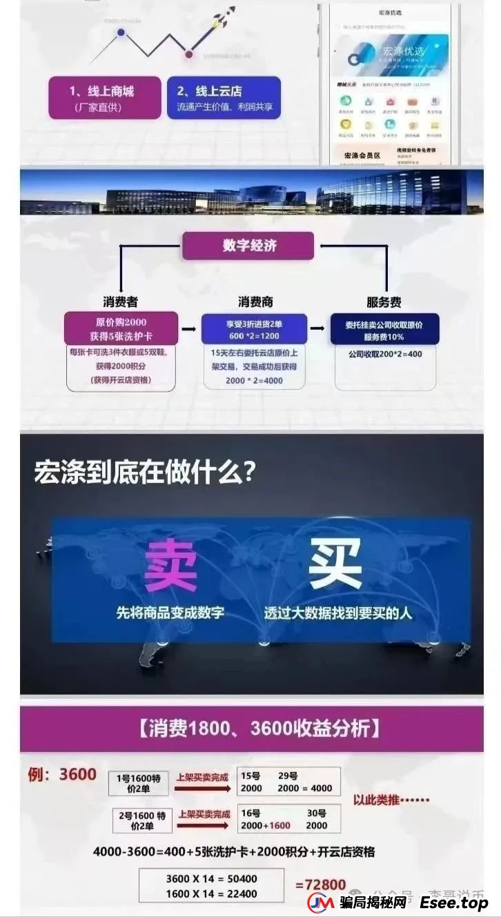 宏涤洗衣分红互助盘，有实体店的资金盘，受害会员三十万，即将崩盘跑路。