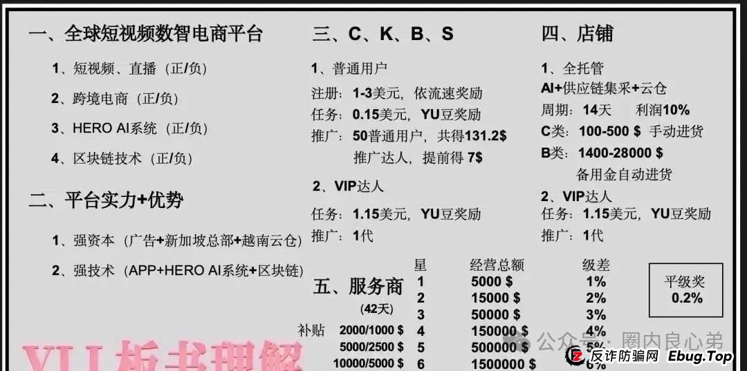 优哩哩资金盘骗局,高回报后的庞氏陷阱,不要去填坑当炮灰。 优哩哩资金盘骗局,高回报后的庞氏陷阱,不要去填坑当炮灰。