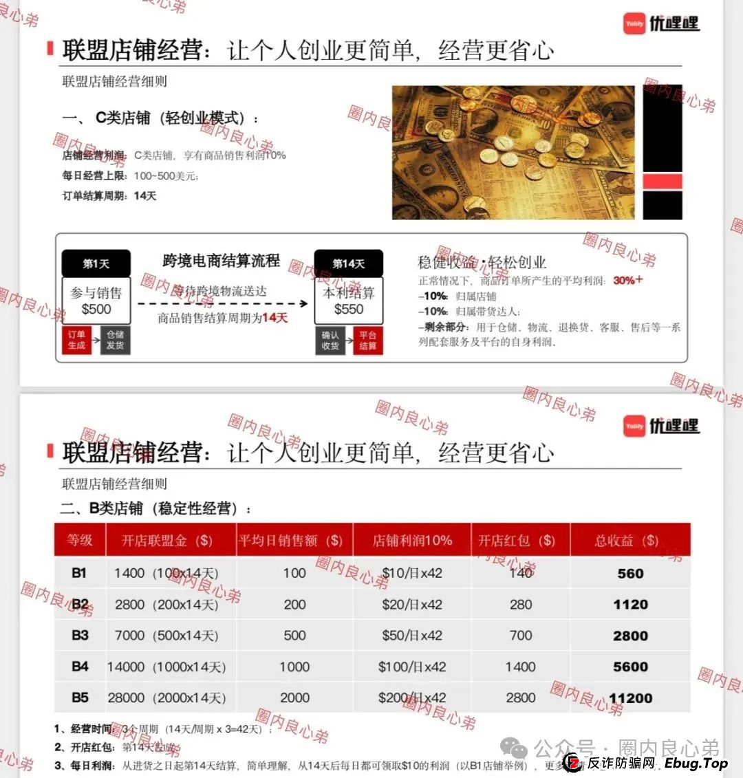 优哩哩资金盘骗局,高回报后的庞氏陷阱,不要去填坑当炮灰。 优哩哩资金盘骗局,高回报后的庞氏陷阱,不要去填坑当炮灰。