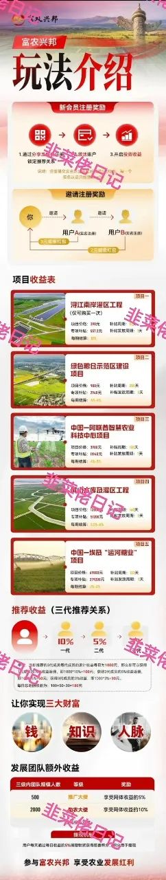 6月24日:最新资金盘项目骗局曝光,微众银行,富农兴邦,优科创LCD利鼎交易所这些项目随时可能卷钱跑路 6月24日:最新资金盘项目骗局曝光,微众银行,富农兴邦,优科创LCD利鼎交易所这些项目随时可能卷钱跑路