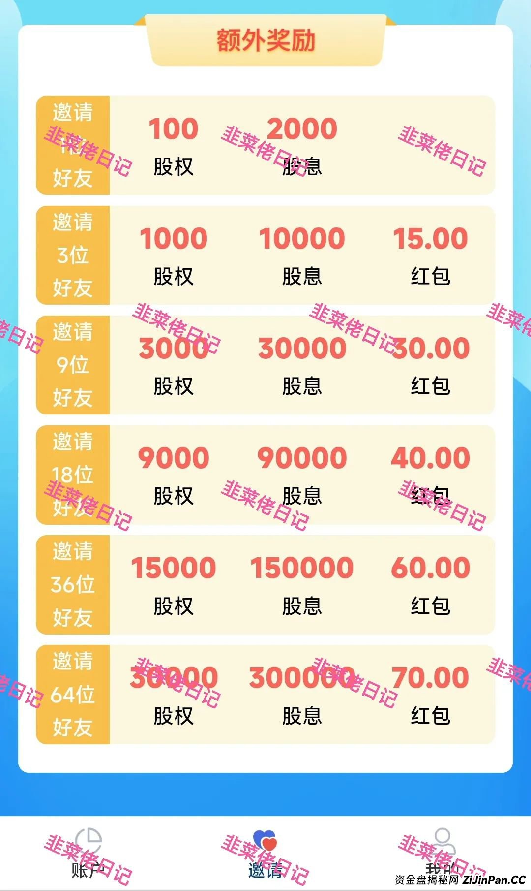 6月24日:最新资金盘项目骗局曝光,微众银行,富农兴邦,优科创LCD利鼎交易所这些项目随时可能卷钱跑路 6月24日:最新资金盘项目骗局曝光,微众银行,富农兴邦,优科创LCD利鼎交易所这些项目随时可能卷钱跑路