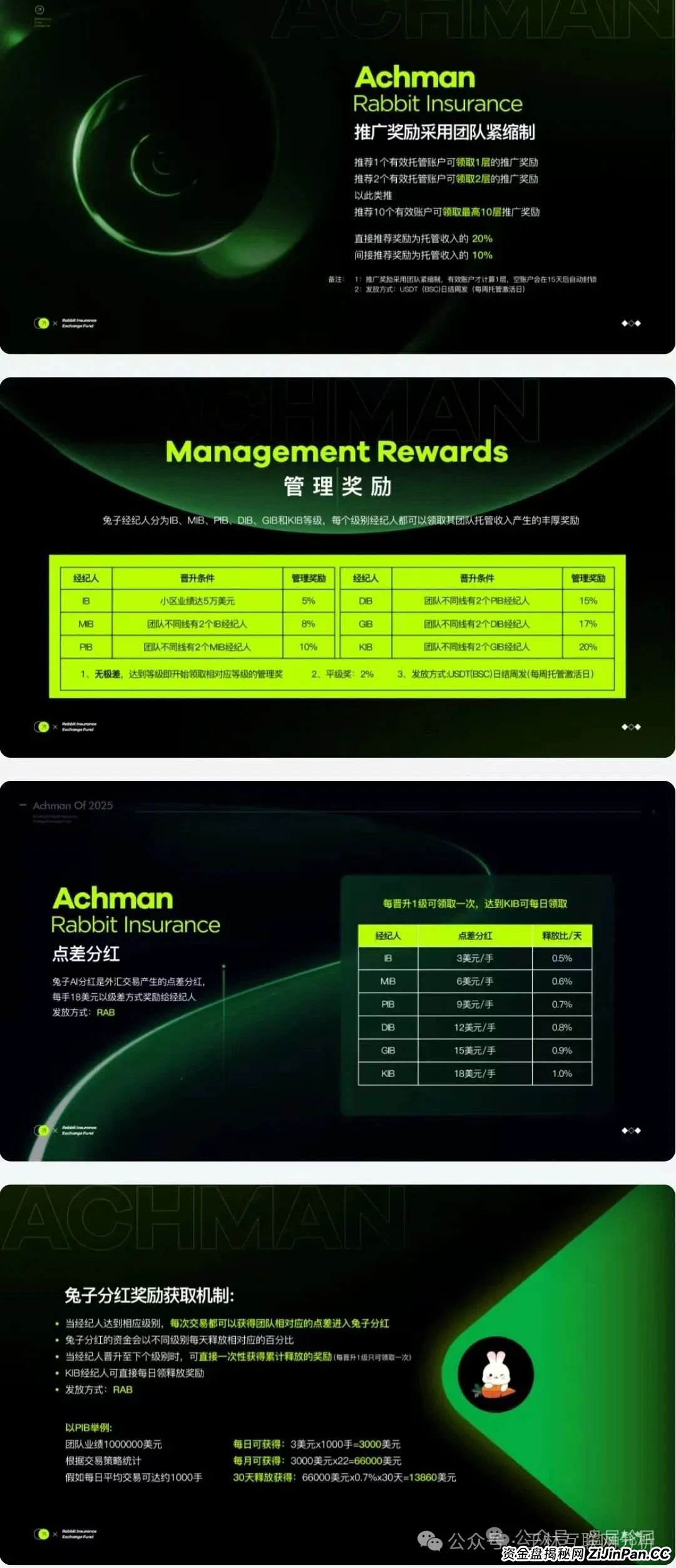 6月23日最新资金盘项目骗局曝光,Achman AM 兔子外汇保险,云誉证券(链通云),众创盟随时可能卷钱跑路! 6月23日最新资金盘项目骗局曝光,Achman AM 兔子外汇保险,云誉证券(链通云),众创盟随时可能卷钱跑路!