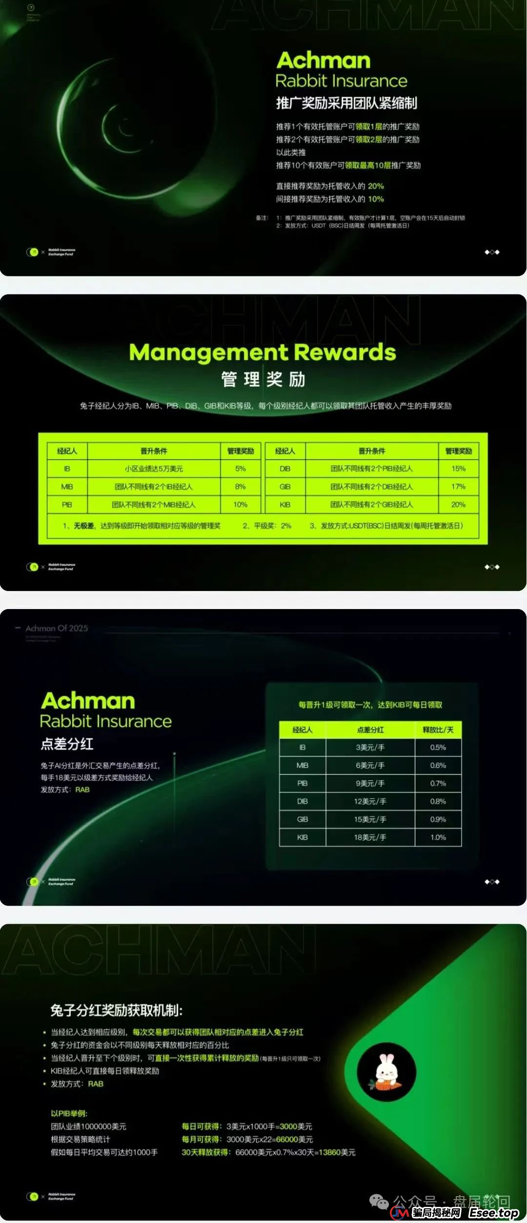 【兔子外汇】保险基金 一个打着量化交易外汇的资金盘骗局 马上崩盘跑路 【兔子外汇】保险基金 一个打着量化交易外汇的资金盘骗局 马上崩盘跑路