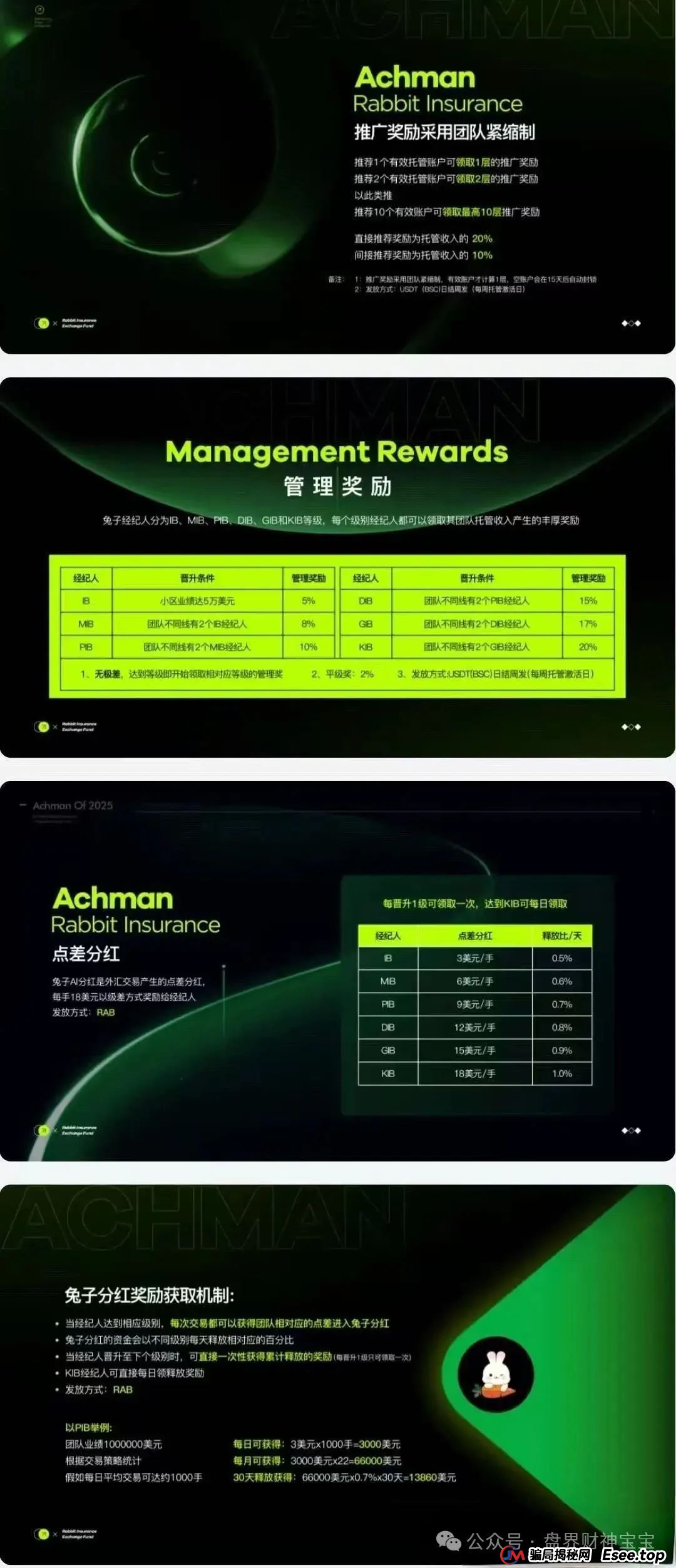 警惕！“兔子外汇”保险基金是资金盘骗局，崩盘跑路在即！