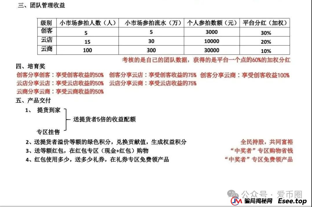 易无界资金盘曝光：易无界是什么模式？易无界是资金盘骗局吗？