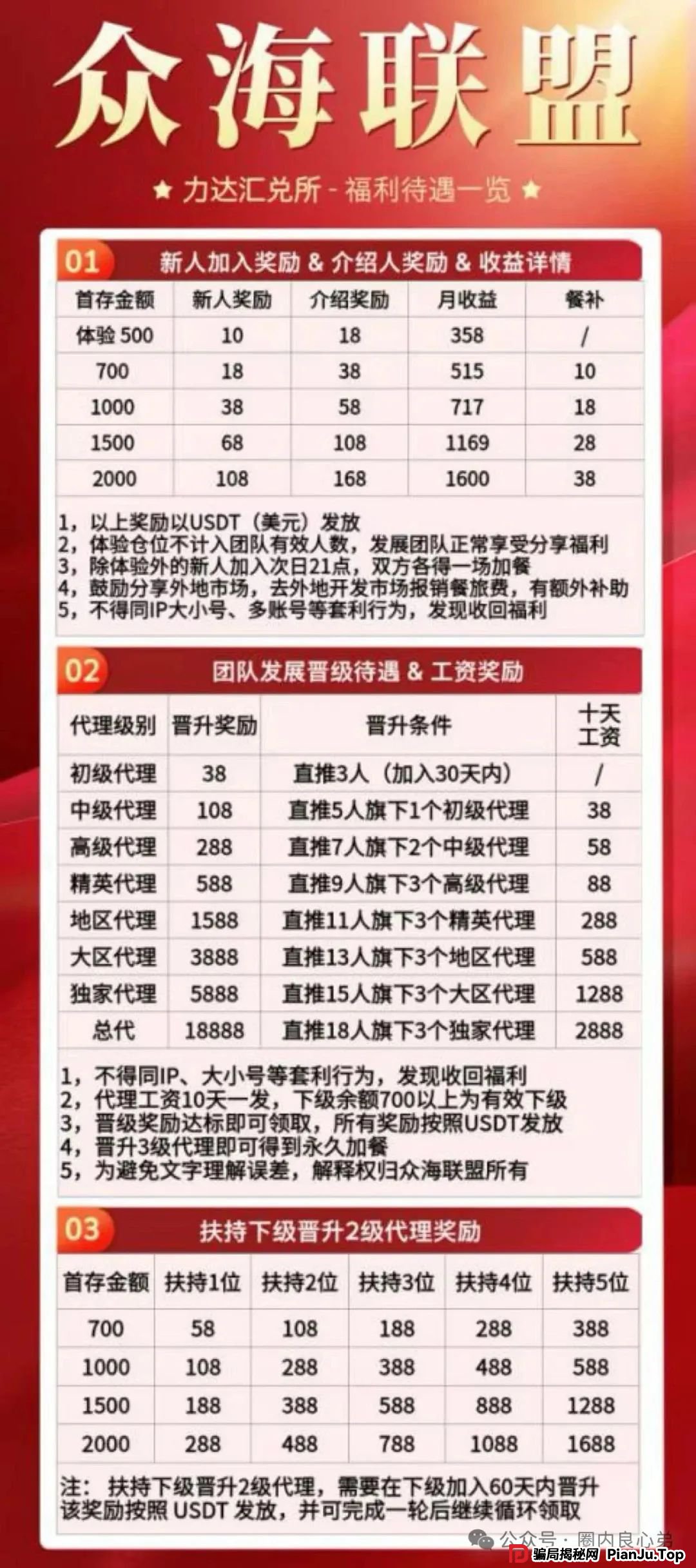 警惕 | 野鸡交易所,众海联盟-力达交易所,虚拟货币跟单骗局。 警惕 | 野鸡交易所,众海联盟-力达交易所,虚拟货币跟单骗局。