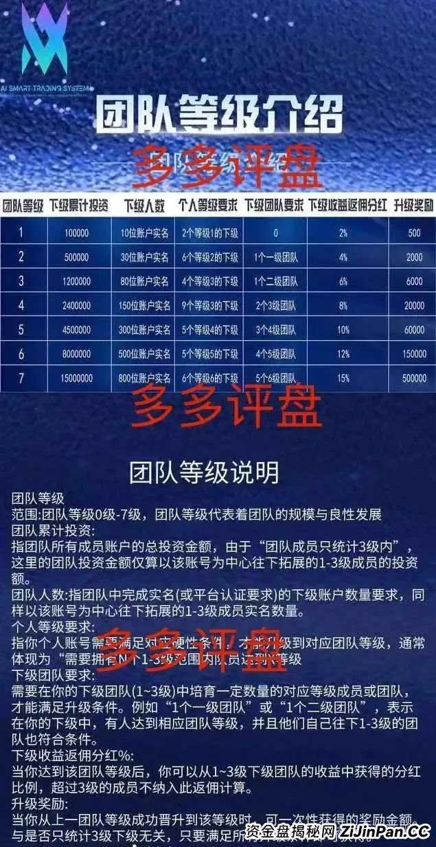 AISTS投资平台受监管吗?【多莱商学院】现已开启第二轮连环骗局,你的本金正在裸奔! AISTS投资平台受监管吗?【多莱商学院】现已开启第二轮连环骗局,你的本金正在裸奔!