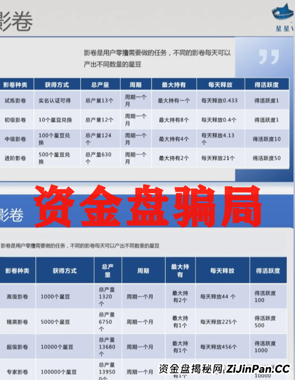 震哥手撕"星星V剧"骗局:这坑我可不让你跳! 震哥手撕"星星V剧"骗局:这坑我可不让你跳!