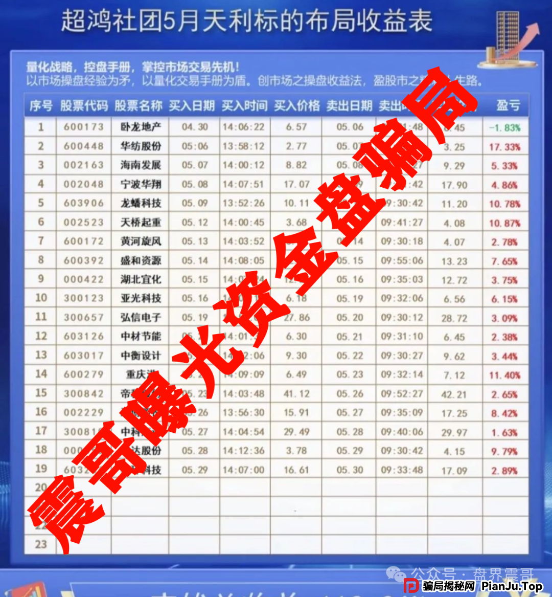 天利汇通(超鸿社团)资金盘骗局,老蒋圈钱千万,即将崩盘 天利汇通(超鸿社团)资金盘骗局,老蒋圈钱千万,即将崩盘