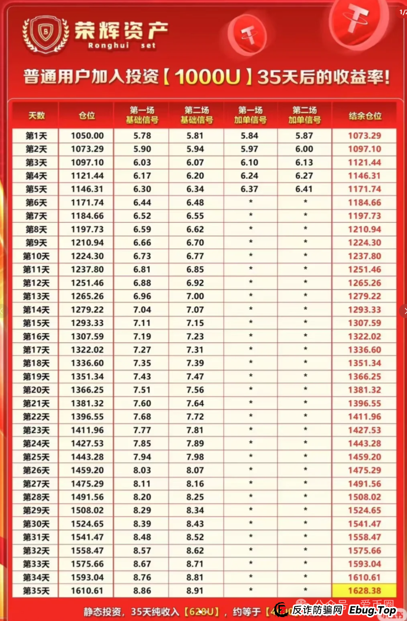 某某嘉仿盘 - 香港荣辉资产资金盘骗局揭秘:开始大量单割,注意风险!即将崩盘跑路! 某某嘉仿盘 - 香港荣辉资产资金盘骗局揭秘:开始大量单割,注意风险!即将崩盘跑路!