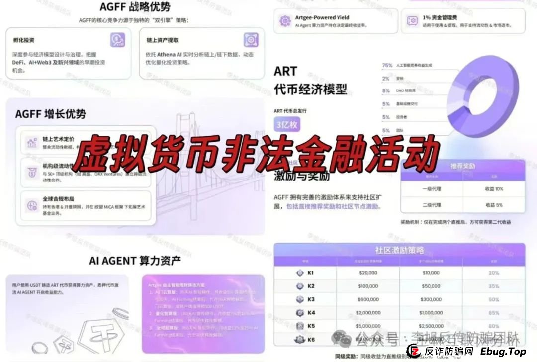 6月5日:最新资金盘项目骗局曝光,ArtGee,米斯特,鼎珮证券,安我股保,超鸿社团,正华联社,永捷私募...随时可能