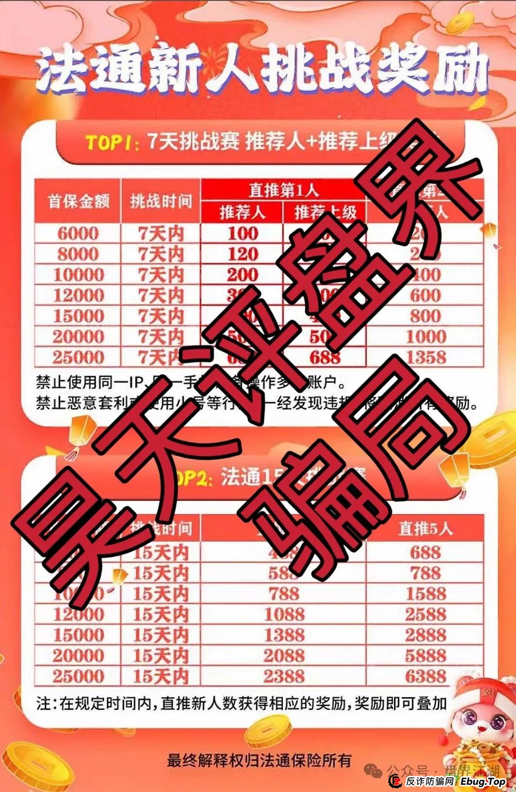 法通保险彩票跟单类资金盘骗局，目前已经开始单割，高度预警，即将崩盘跑路！