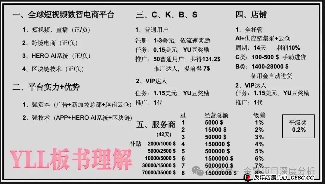 年化收益超 240%,在央视打广告,找老外站台,“优哩哩”的家人们要暴富了?