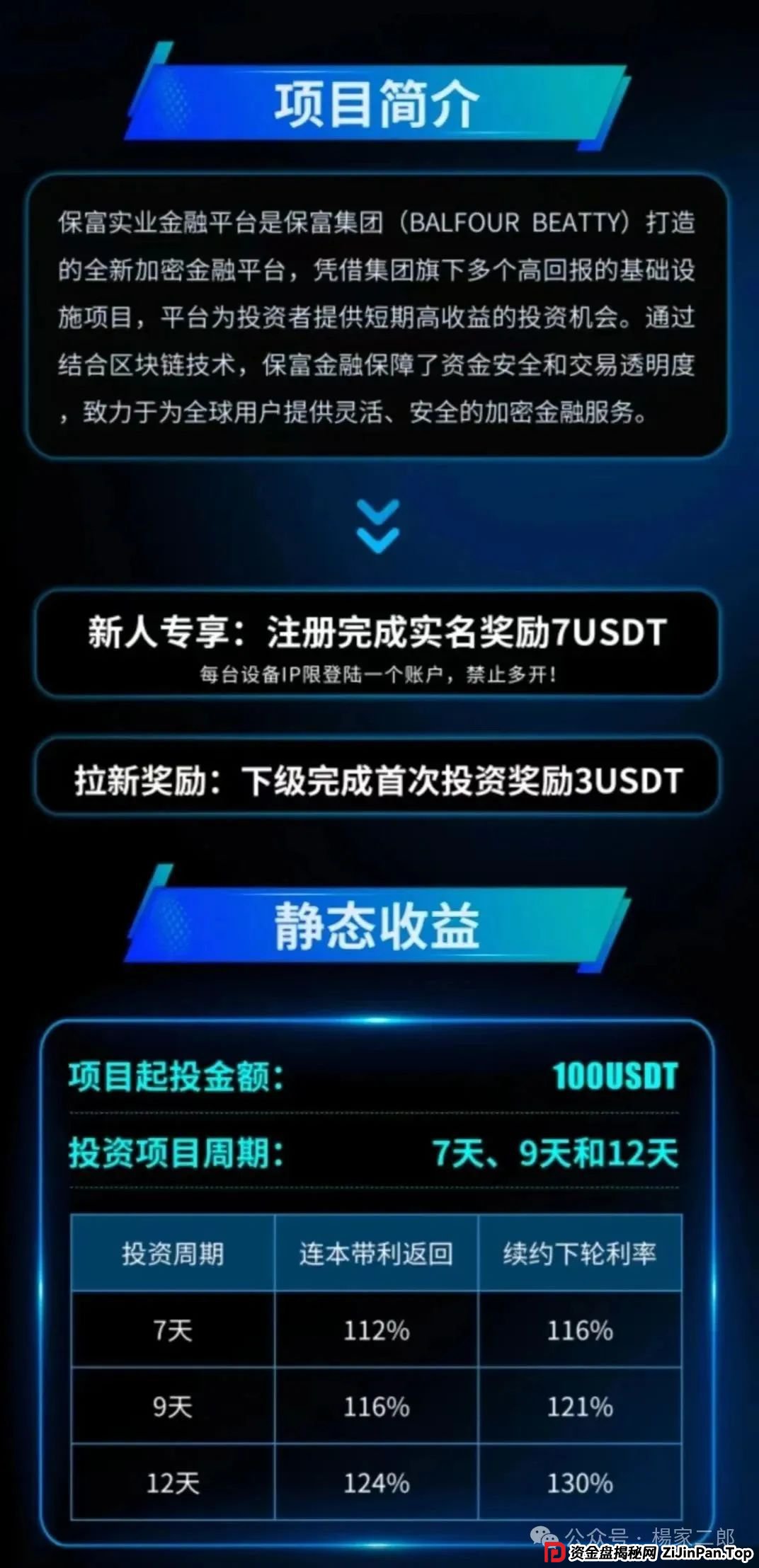 保富集团是正规公司吗?曝光"保富实业"刚上线的短命杀猪盘!