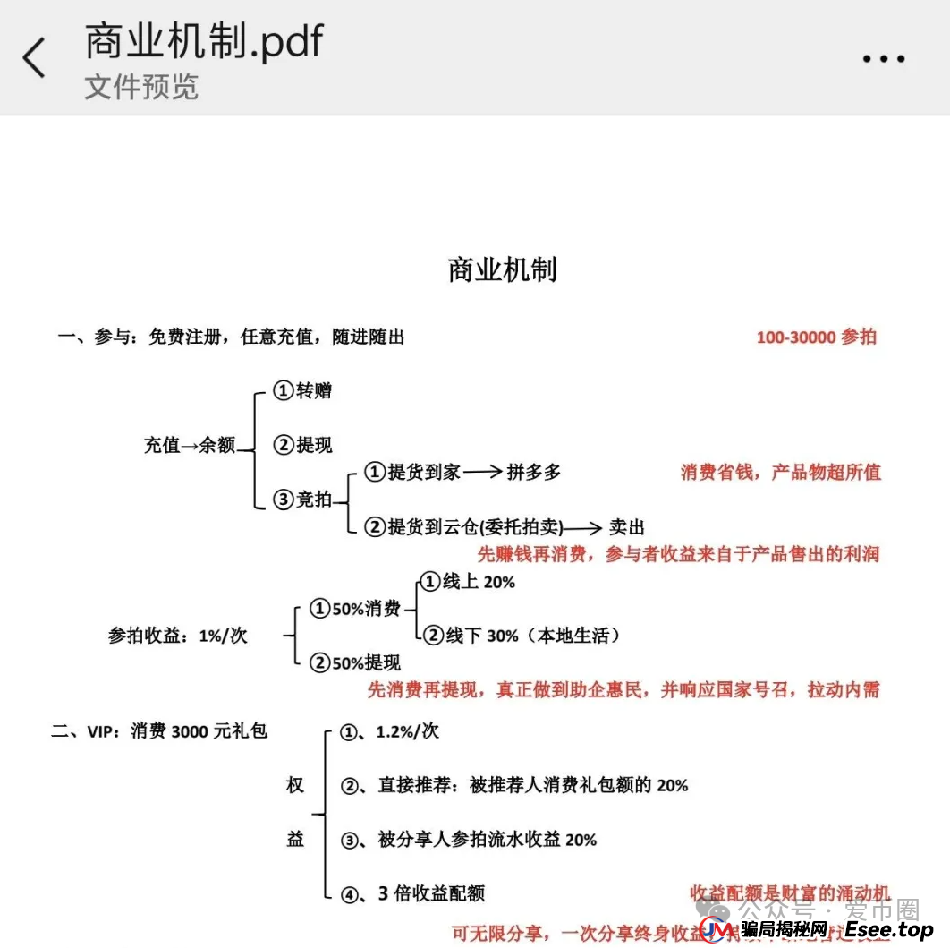 易无界资金盘曝光:易无界是什么模式?易无界是资金盘骗局吗?