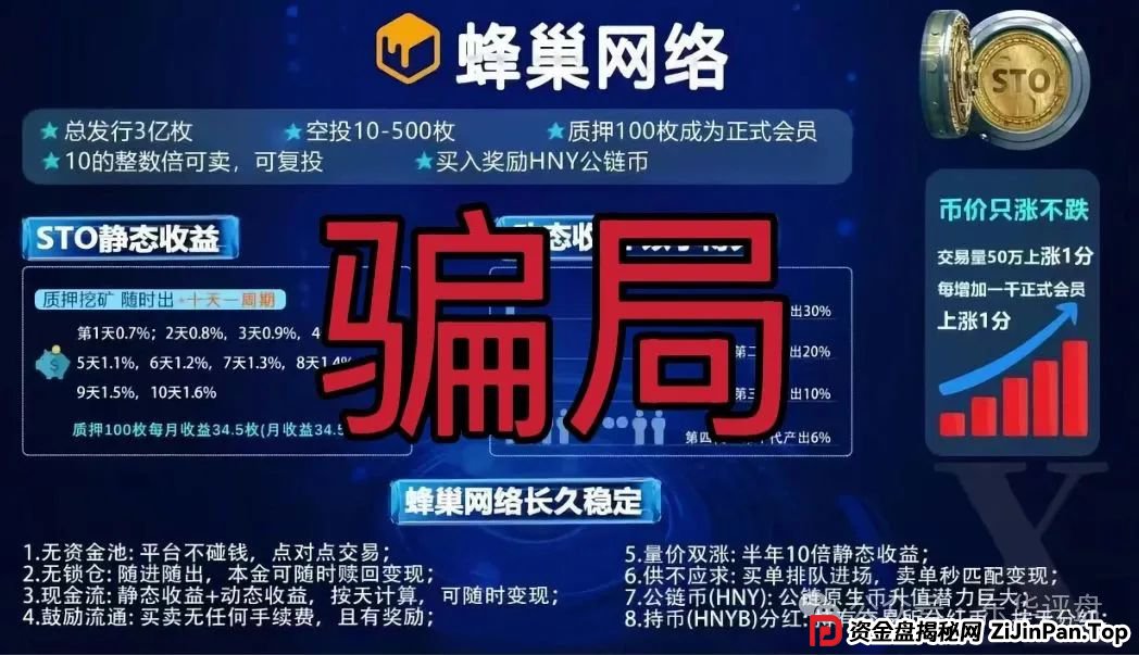蜂巢网络STO（HNY）质押分红类资金盘骗局，已经大量单割强制兑换，高度预警，即将崩盘跑路！