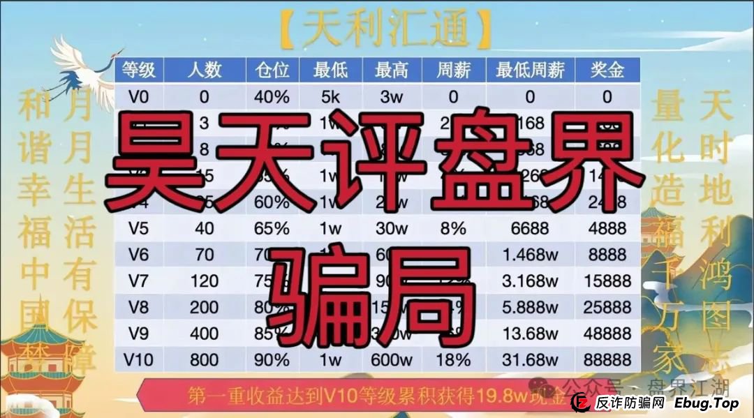 天利汇通股票跟单类资金盘骗局，操盘手弄了两个盘分别让老蒋和老葛站台，目前已经开始单割，高度预警，即将崩