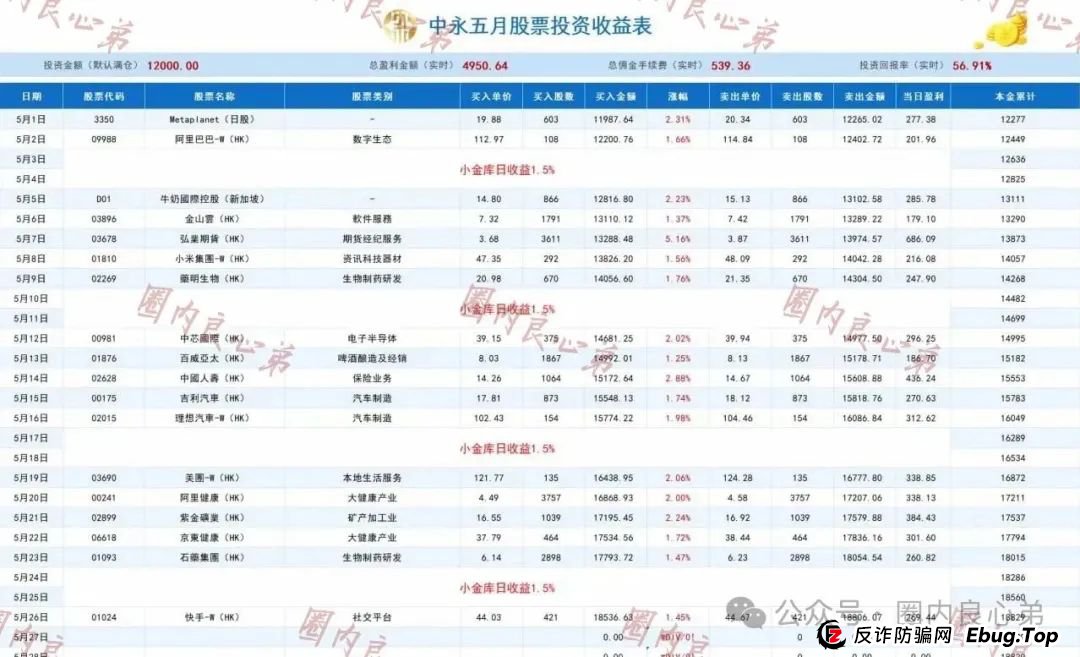 中永国昌（中永证券）股票跟单类资金盘骗局，各个地方政府，已经预警提示暴雷，注意警惕