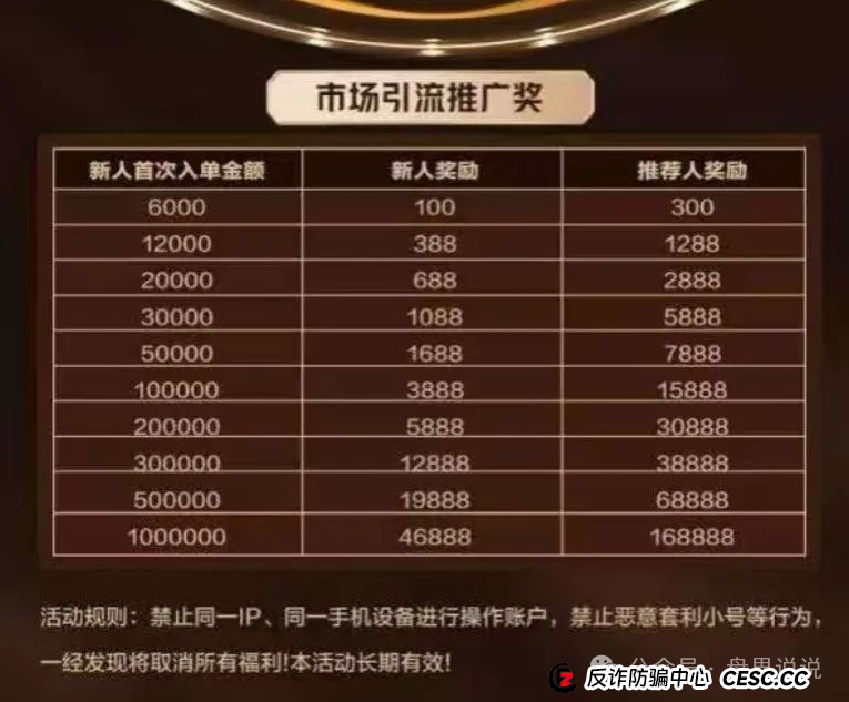 “亚盟联盈”期货带单类资金盘骗局高度预警,泡沫过大即将崩盘跑路。