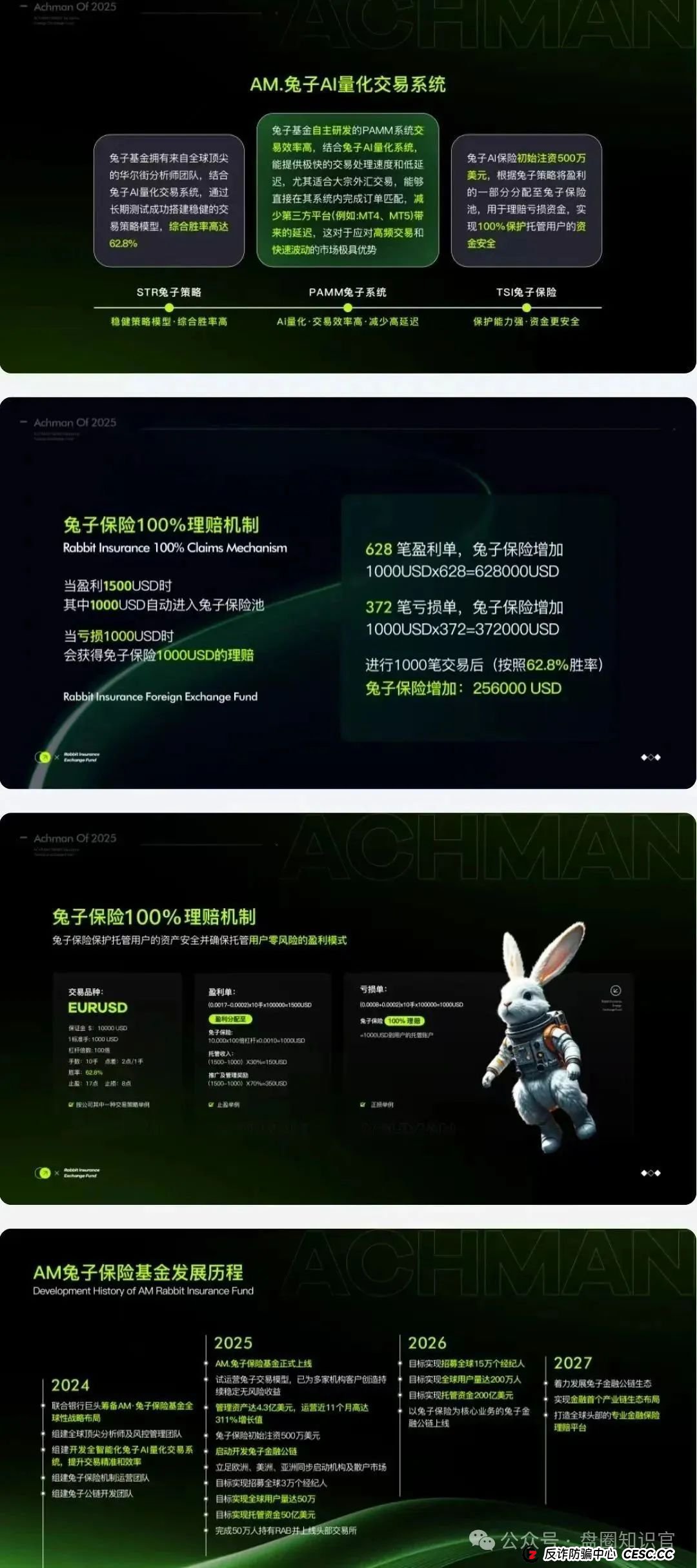 警惕 “兔子外汇保险基金”:量化交易外衣下的资金盘骗局预警