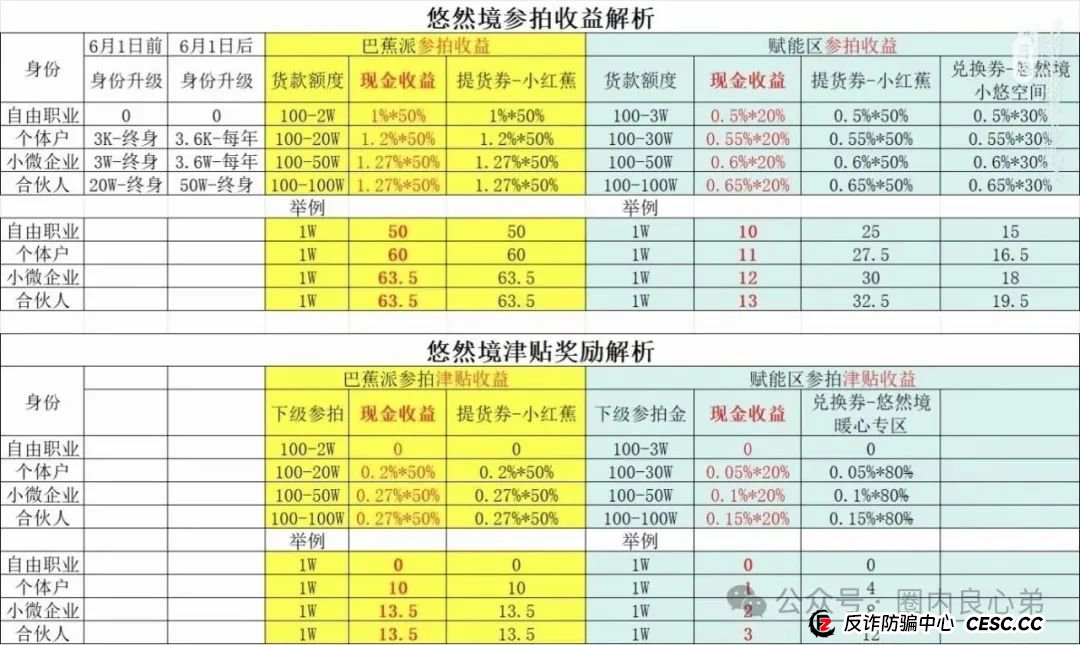 悠然境-巴蕉派小红蕉,互助竞拍骗局,过往类型有办案部门通报,注意警惕。 悠然境-巴蕉派小红蕉,互助竞拍骗局,过往类型有办案部门通报,注意警惕。