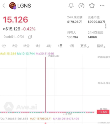 注意,奥拉丁,联合旅业,德孝泉,NPC质押,RWA ecosystem这几个诈骗资金盘已经崩盘,后续要开始二次收割 注意,奥拉丁,联合旅业,德孝泉,NPC质押,RWA ecosystem这几个诈骗资金盘已经崩盘,后续要开始二次收割