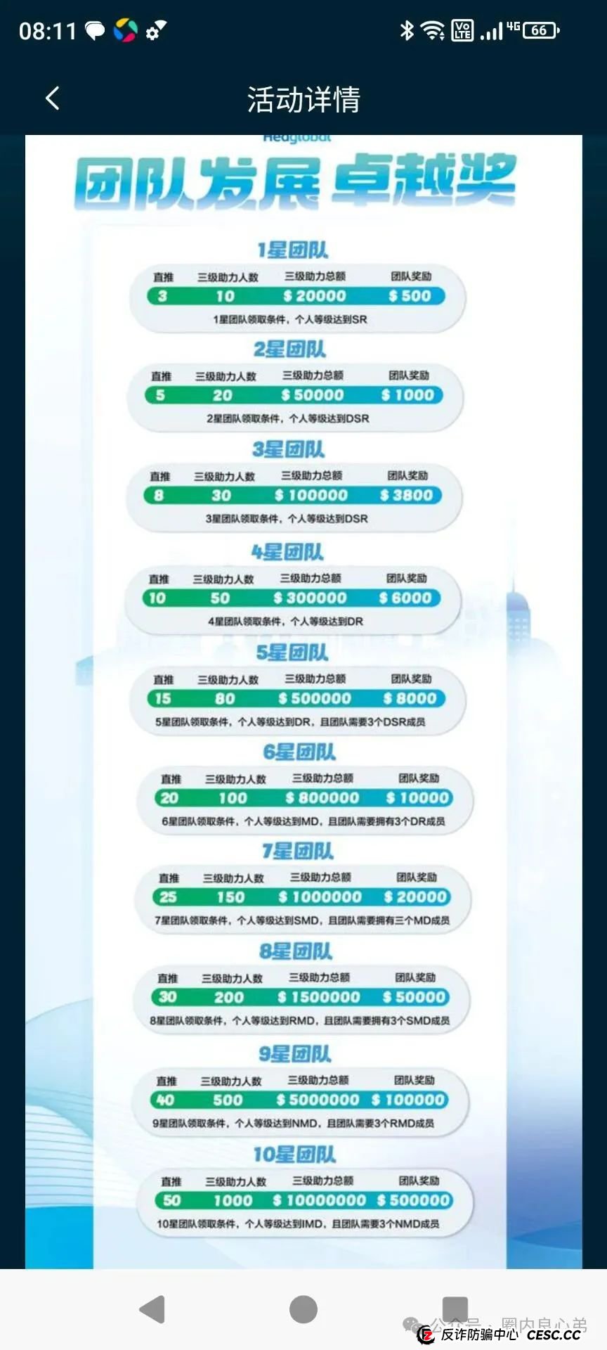 启迪医疗—未来音,是投资者的盛宴,还是包装的骗局,注意警惕。 启迪医疗—未来音,是投资者的盛宴,还是包装的骗局,注意警惕。