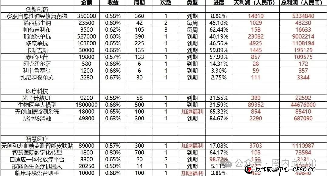 启迪医疗—未来音,是投资者的盛宴,还是包装的骗局,注意警惕。 启迪医疗—未来音,是投资者的盛宴,还是包装的骗局,注意警惕。