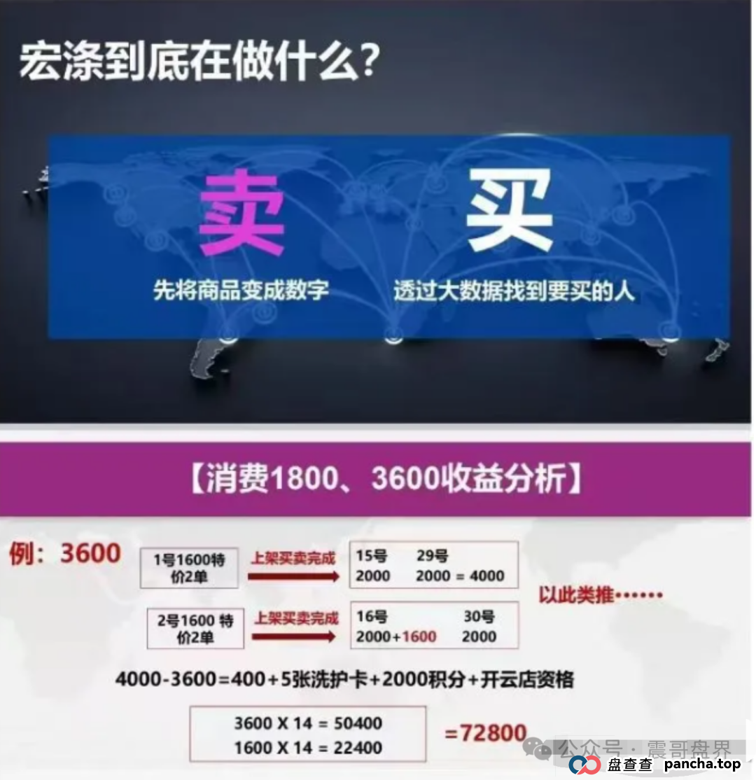 宏涤洗衣:披着洗衣外衣的资金盘骗局,幽灵办公,号称融资3000万?查无此钱! 宏涤洗衣:披着洗衣外衣的资金盘骗局,幽灵办公,号称融资3000万?查无此钱!