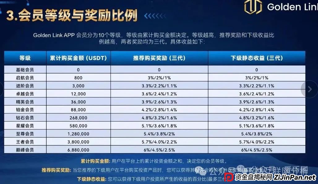 6月28日曝光：最新资金盘项目骗局，南华金融（鼎珮证券），精英联盟（建银国际），齐创资本，Golden Link随时可能卷钱跑路！
