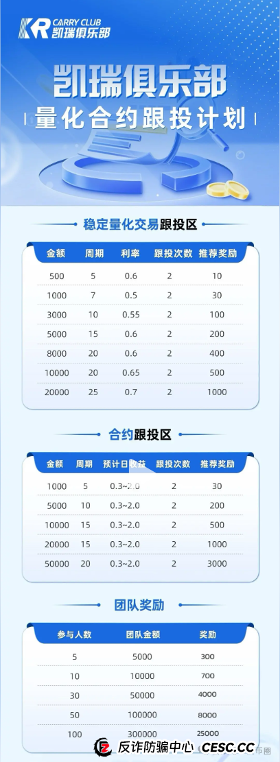 凯瑞俱乐部资金盘骗局揭秘：量化合约跟投骗局，圈钱无数，即将单割崩盘！