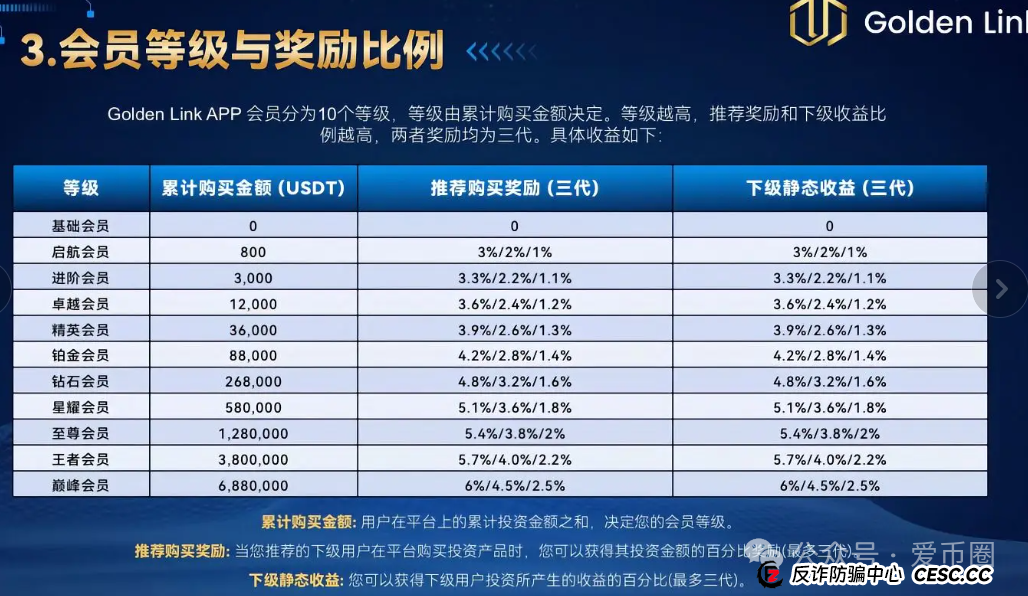 Golden link 睿盛环球资金盘骗局揭秘:睿盛环球资金盘是骗局吗?圈钱过亿,速速远离,即将单割! Golden link 睿盛环球资金盘骗局揭秘:睿盛环球资金盘是骗局吗?圈钱过亿,速速远离,即将单割!