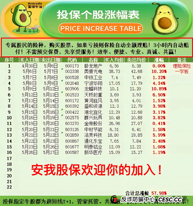 香港安我股保是资金盘吗?香港安我股保资金盘骗局揭秘:圈钱过亿!即将崩盘,血本无归! 香港安我股保是资金盘吗?香港安我股保资金盘骗局揭秘:圈钱过亿!即将崩盘,血本无归!