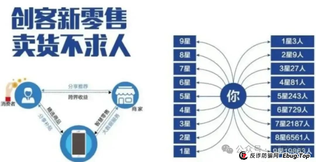 东家打赏:是财富密码还是资金盘骗局陷阱? 东家打赏:是财富密码还是资金盘骗局陷阱?