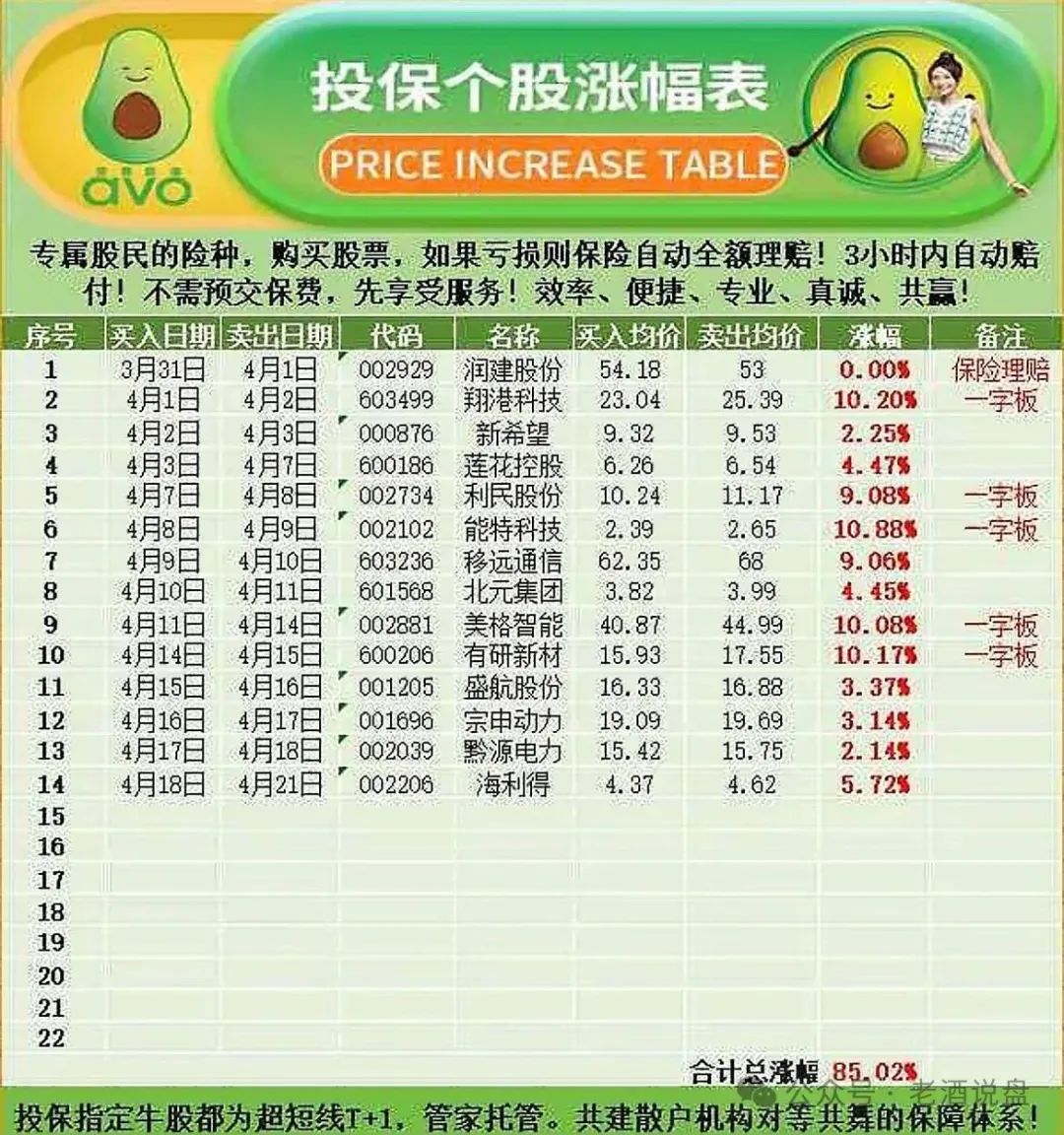 全网曝光 | “安我股保”股票跟单资金盘,操盘手林新天圈钱几千万!即将崩盘跑路! 全网曝光 | “安我股保”股票跟单资金盘,操盘手林新天圈钱几千万!即将崩盘跑路!