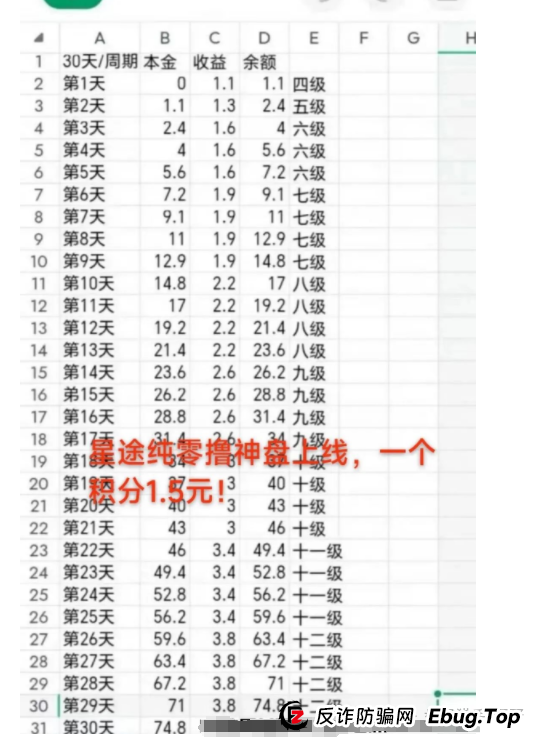 惊爆!智链星途分红盘崩塌,韭菜惨遭血洗 惊爆!智链星途分红盘崩塌,韭菜惨遭血洗