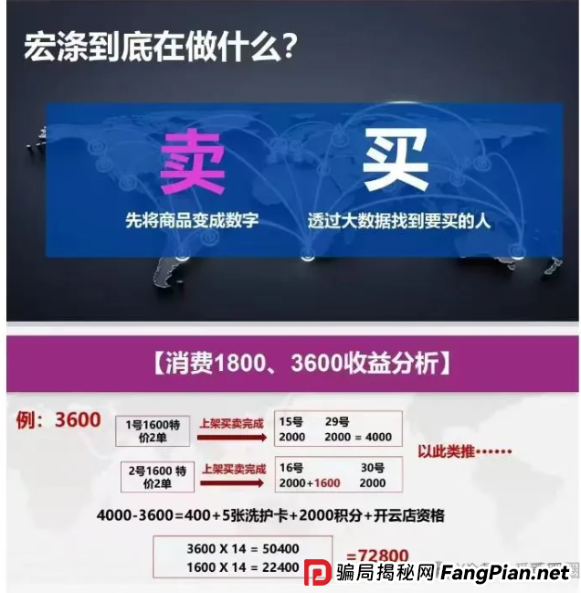 宏涤洗衣传销资金盘骗局内幕:宏涤洗衣合法吗?宏涤洗衣投资72000每月分12000!何时爆雷? 宏涤洗衣传销资金盘骗局内幕:宏涤洗衣合法吗?宏涤洗衣投资72000每月分12000!何时爆雷?