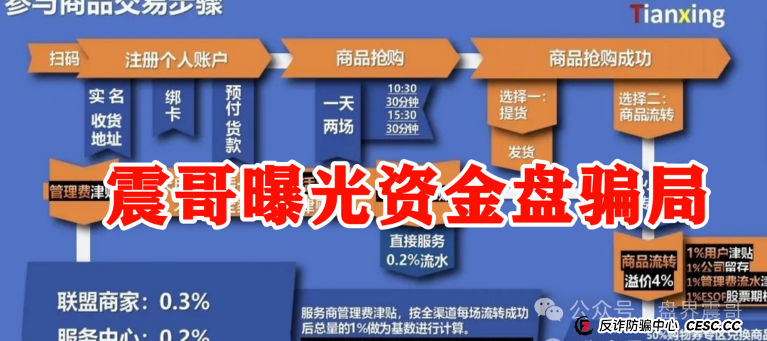 【添星汇】震哥扒皮资金盘:这玩意儿就是个坑,别往里跳! 【添星汇】震哥扒皮资金盘:这玩意儿就是个坑,别往里跳!