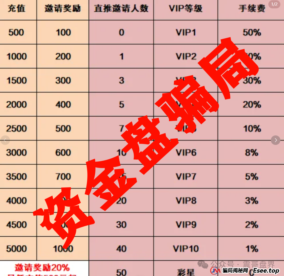 彩信彩票跟单类资金盘骗局,单割会员即将崩盘跑路,高度预警 彩信彩票跟单类资金盘骗局,单割会员即将崩盘跑路,高度预警