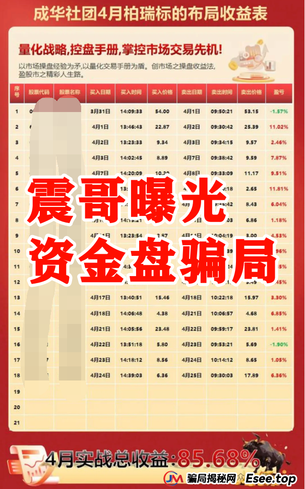 曝光:柏瑞创汇(成华社团)资金盘骗局大量单割,葛成华圈钱过亿,即将崩盘! 曝光:柏瑞创汇(成华社团)资金盘骗局大量单割,葛成华圈钱过亿,即将崩盘!