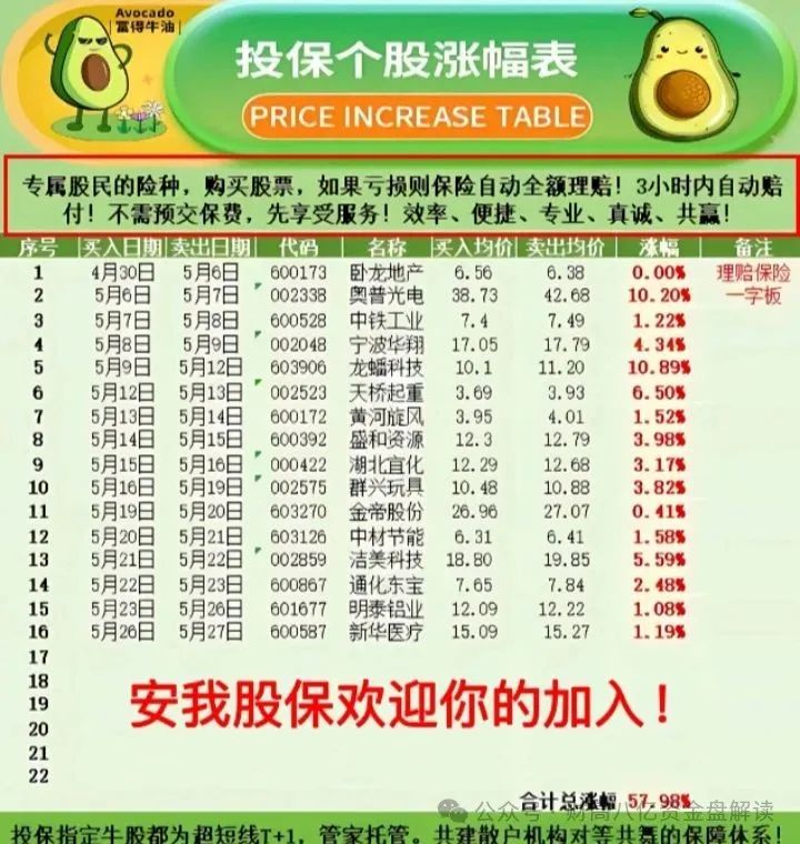 安我股保股票跟单资金盘,只赢不输不靠谱!即将崩盘,血本无归! 安我股保股票跟单资金盘,只赢不输不靠谱!即将崩盘,血本无归!