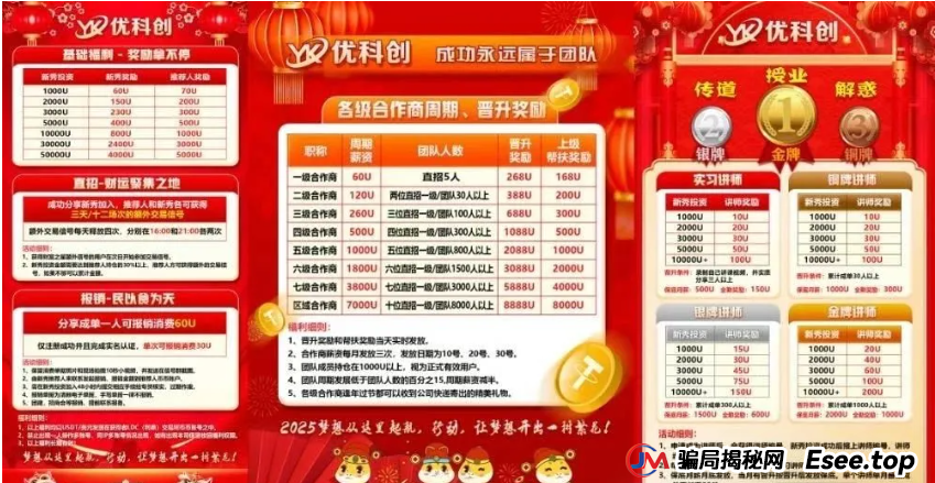 警惕优科创(利鼎交易所)跟单类资金盘骗局,守护财产安全 警惕优科创(利鼎交易所)跟单类资金盘骗局,守护财产安全