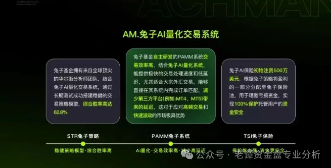 "兔子外汇保险基金",就是这样一个披着华丽外衣的金融骗局。 "兔子外汇保险基金",就是这样一个披着华丽外衣的金融骗局。