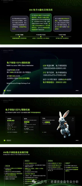 "兔子外汇保险基金",就是这样一个披着华丽外衣的金融骗局。 "兔子外汇保险基金",就是这样一个披着华丽外衣的金融骗局。