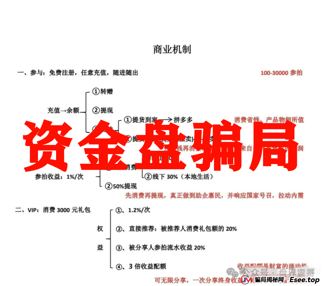 震哥起底易无界:年化180%的资金盘又双叒叕来了! 震哥起底易无界:年化180%的资金盘又双叒叕来了!