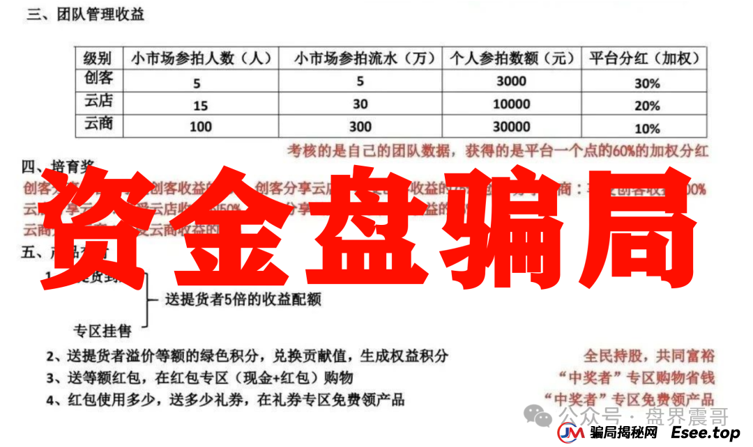 震哥起底易无界:年化180%的资金盘又双叒叕来了! 震哥起底易无界:年化180%的资金盘又双叒叕来了!